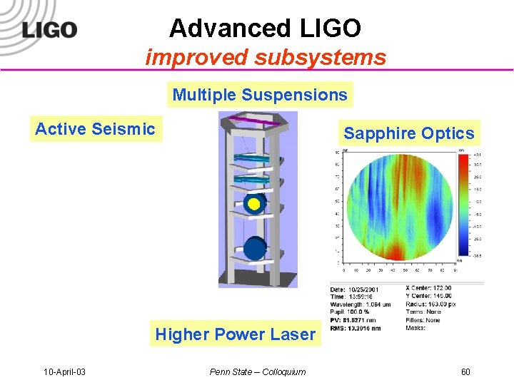 Advanced LIGO improved subsystems Multiple Suspensions Active Seismic Sapphire Optics Higher Power Laser 10