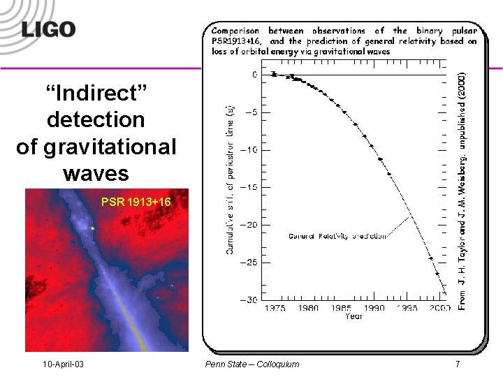“Indirect” detection of gravitational waves PSR 1913+16 10 -April-03 Penn State -- Colloquium 7