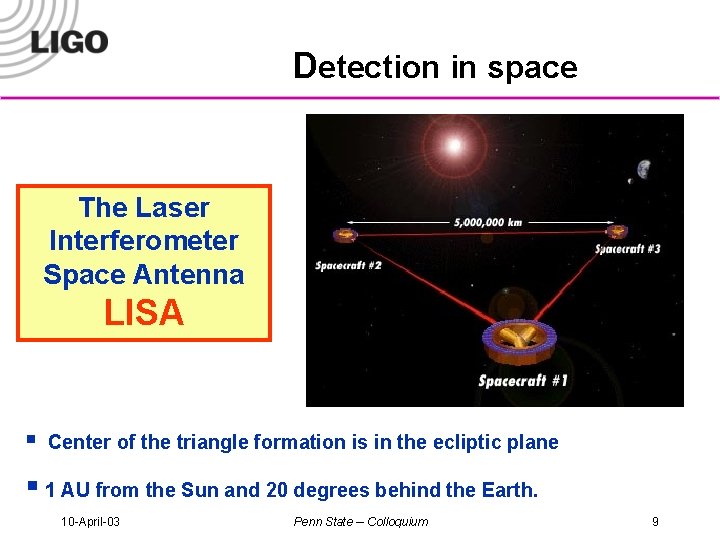 Detection in space The Laser Interferometer Space Antenna LISA § Center of the triangle