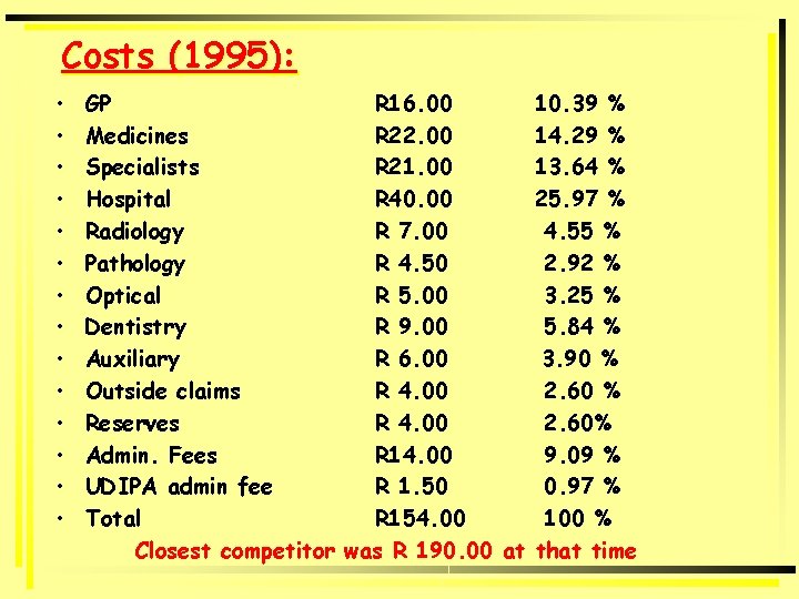 Costs (1995): • • • • GP R 16. 00 Medicines R 22. 00
