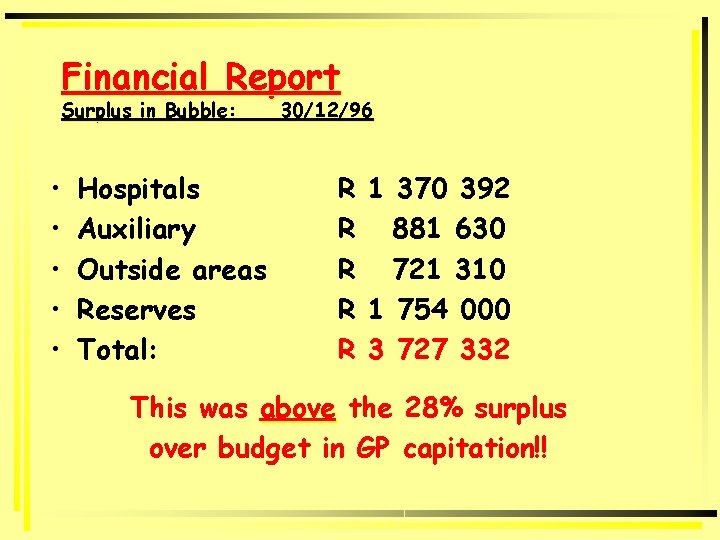 Financial Report Surplus in Bubble: • • • Hospitals Auxiliary Outside areas Reserves Total: