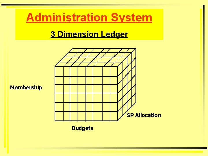 Administration System 3 Dimension Ledger Membership SP Allocation Budgets 