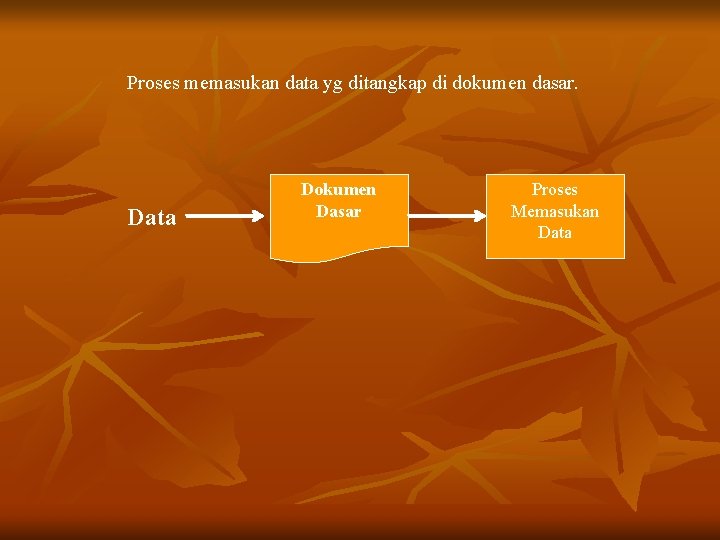 Proses memasukan data yg ditangkap di dokumen dasar. Data Dokumen Dasar Proses Memasukan Data