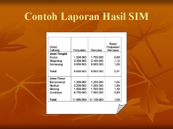 Contoh Laporan Hasil SIM 