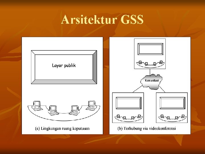 Arsitektur GSS 