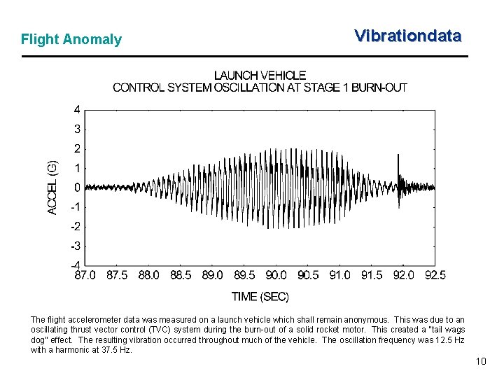 Flight Anomaly Vibrationdata The flight accelerometer data was measured on a launch vehicle which