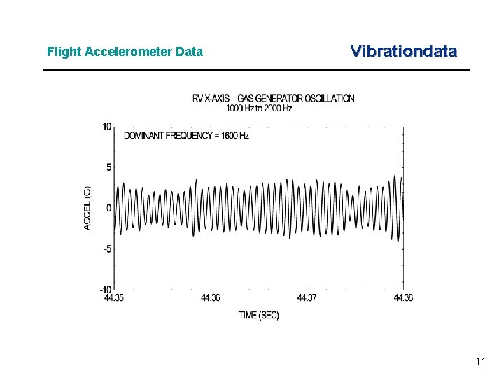 Flight Accelerometer Data Vibrationdata 11 