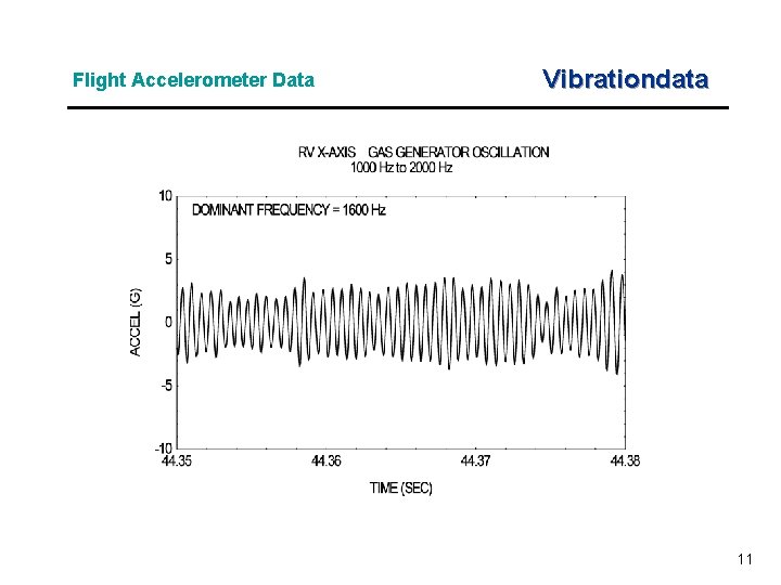Flight Accelerometer Data Vibrationdata 11 Flight Accelerometer Data Vibrationdata 11