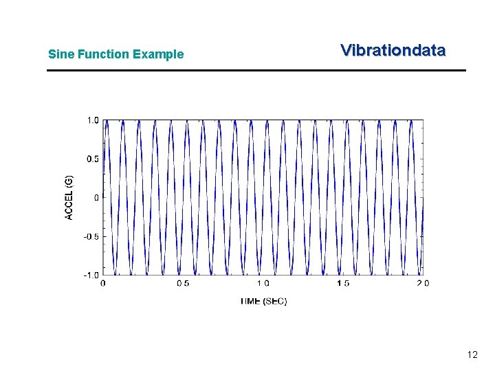 Sine Function Example Vibrationdata 12 