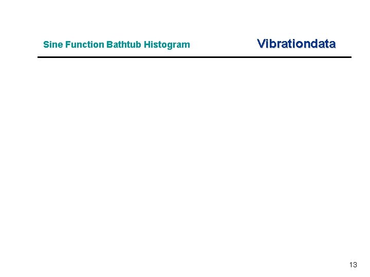 Sine Function Bathtub Histogram Vibrationdata 13 Sine Function Bathtub Histogram Vibrationdata 13