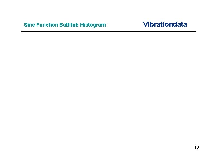 Sine Function Bathtub Histogram Vibrationdata 13 