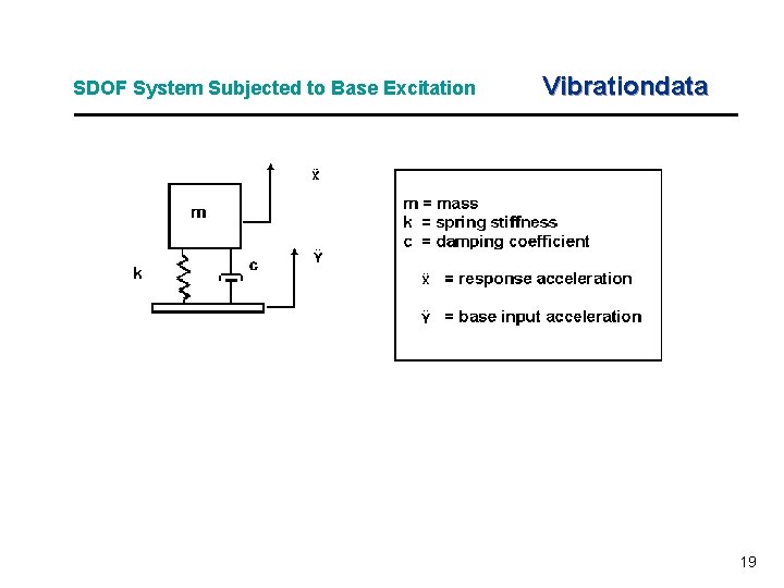 SDOF System Subjected to Base Excitation Vibrationdata 19 