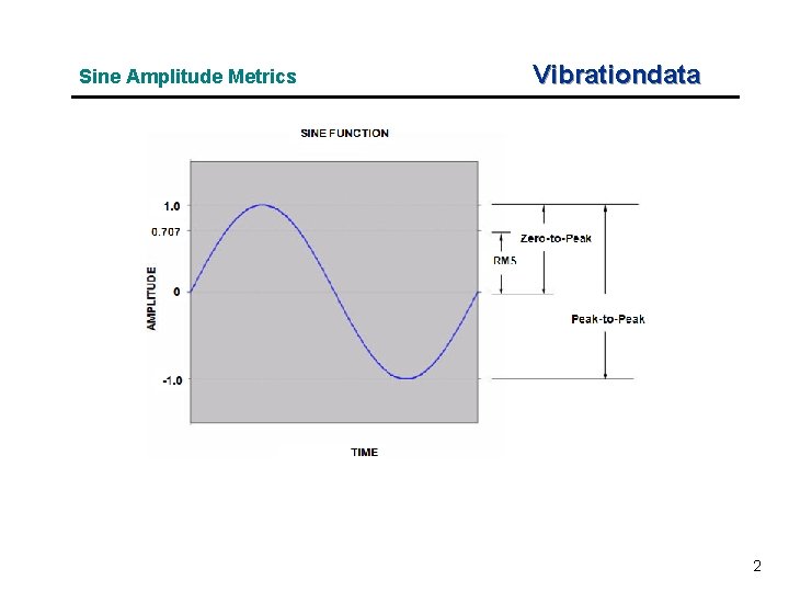 Sine Amplitude Metrics Vibrationdata 2 