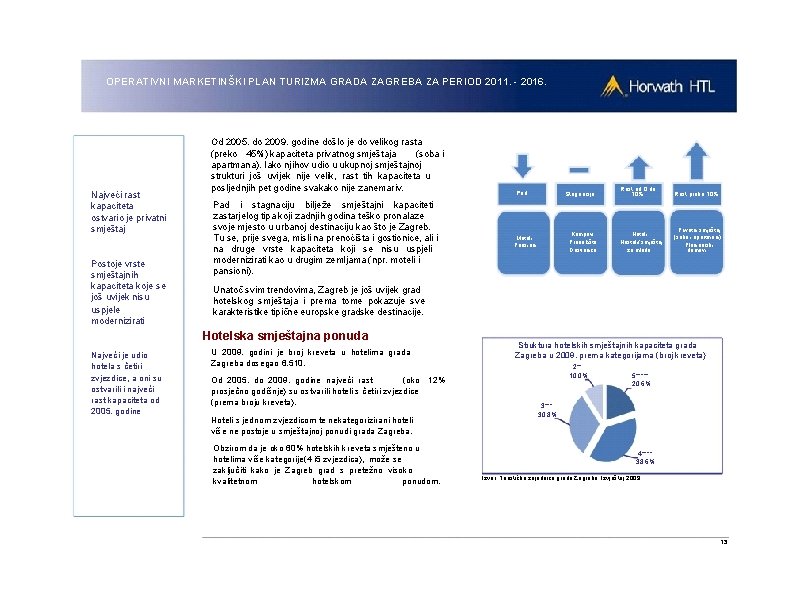 OPERATIVNI MARKETINŠKI PLAN TURIZMA GRADA ZAGREBA ZA PERIOD 2011. - 2016. Najveći rast kapaciteta