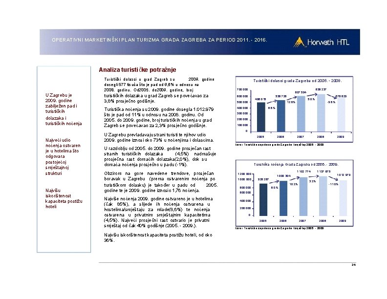 OPERATIVNI MARKETINŠKI PLAN TURIZMA GRADA ZAGREBA ZA PERIOD 2011. - 2016. Analiza turističke potražnje