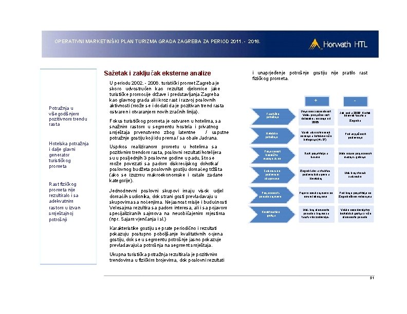 OPERATIVNI MARKETINŠKI PLAN TURIZMA GRADA ZAGREBA ZA PERIOD 2011. - 2016. Sažetak i zaključak
