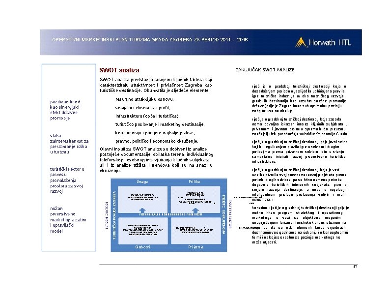 OPERATIVNI MARKETINŠKI PLAN TURIZMA GRADA ZAGREBA ZA PERIOD 2011. - 2016. SWOT analiza ZAKLJUČAK