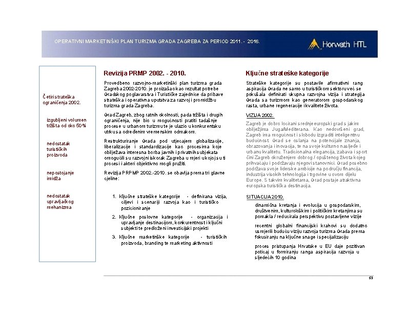 OPERATIVNI MARKETINŠKI PLAN TURIZMA GRADA ZAGREBA ZA PERIOD 2011. - 2016. Četiri strateška ograničenja