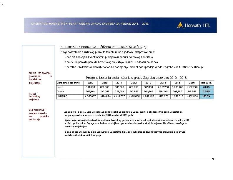 OPERATIVNI MARKETINŠKI PLAN TURIZMA GRADA ZAGREBA ZA PERIOD 2011. - 2016. PRELIMINARNA PROCJENA TRŽIŠNOG