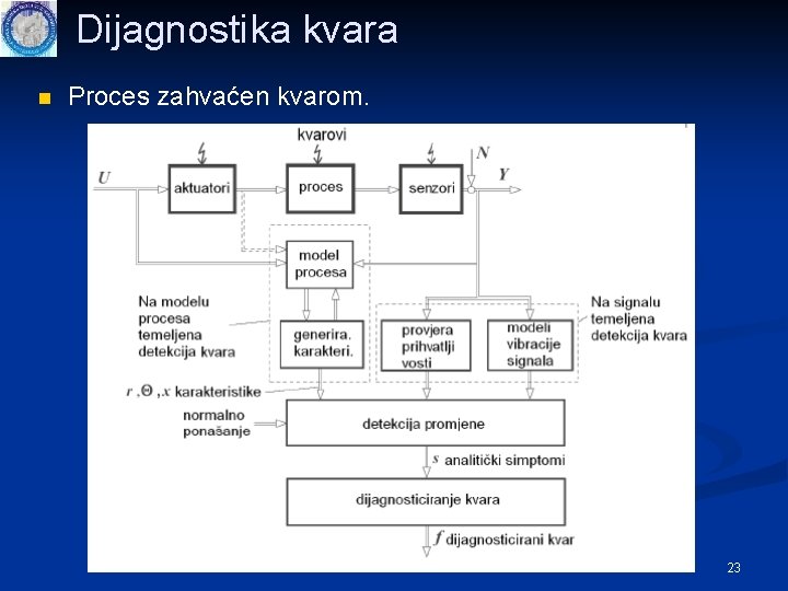 Dijagnostika kvara n Proces zahvaćen kvarom. 23 