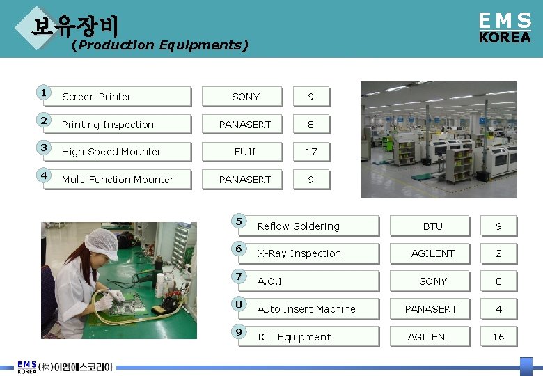 EMS 보유장비 KOREA (Production Equipments) 1 Screen Printer 2 Printing Inspection 3 High Speed