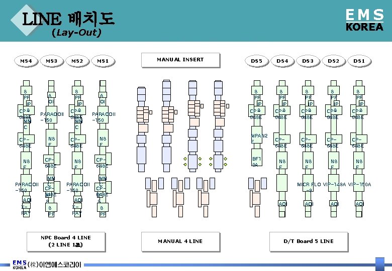 EMS LINE 배치도 KOREA (Lay-Out) MS 4 S PF IP S CP 64 SE