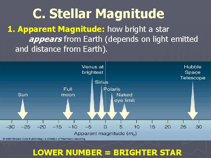 C. Stellar Magnitude 1. Apparent Magnitude: how bright a star appears from Earth (depends