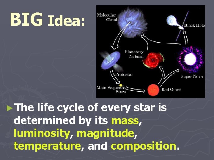 BIG Idea: ►The life cycle of every star is determined by its mass, luminosity,