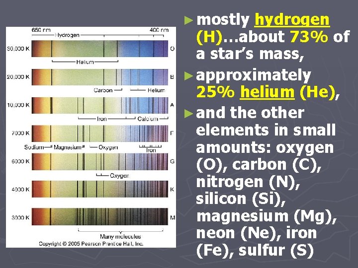 ► mostly hydrogen (H)…about 73% of a star’s mass, ► approximately 25% helium (He),