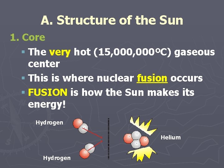 A. Structure of the Sun 1. Core § The very hot (15, 000ºC) gaseous