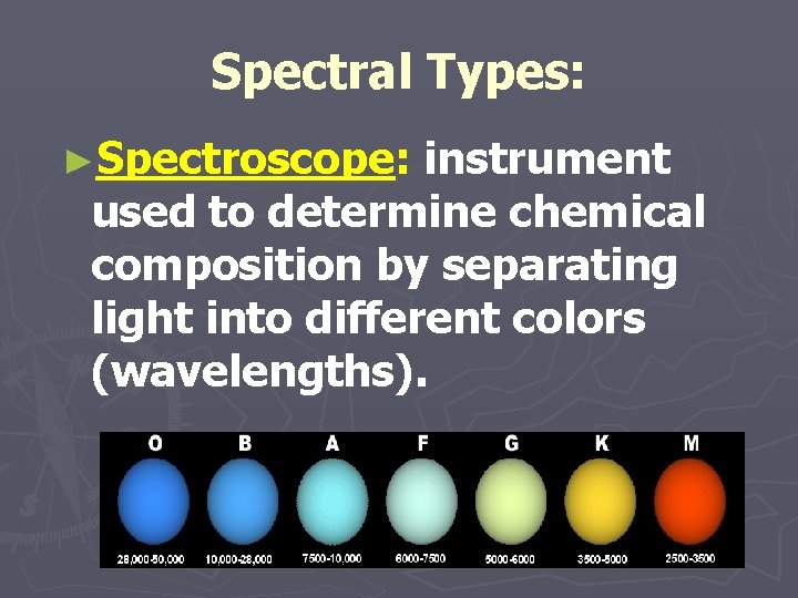 Spectral Types: ►Spectroscope: instrument used to determine chemical composition by separating light into different