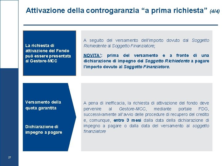 Attivazione della controgaranzia “a prima richiesta” La richiesta di attivazione del Fondo può essere