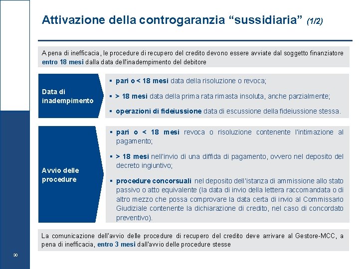 Attivazione della controgaranzia “sussidiaria” (1/2) A pena di inefficacia, le procedure di recupero del