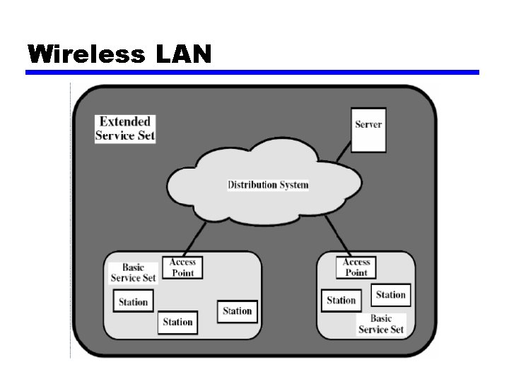 Wireless LAN 