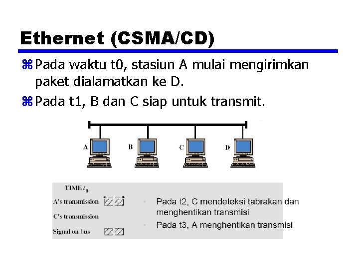 Ethernet (CSMA/CD) z Pada waktu t 0, stasiun A mulai mengirimkan paket dialamatkan ke