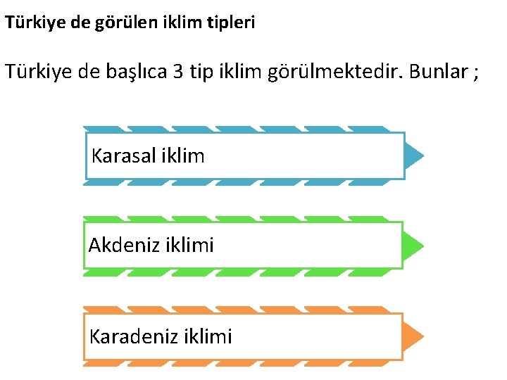 Türkiye de görülen iklim tipleri Türkiye de başlıca 3 tip iklim görülmektedir. Bunlar ;