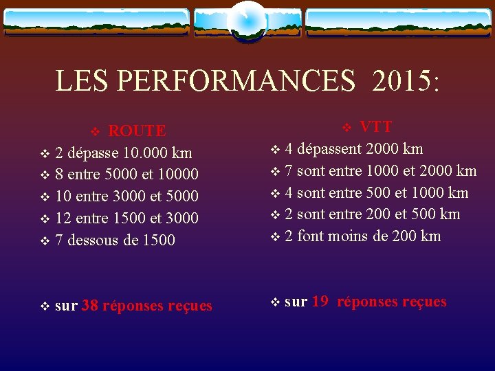 LES PERFORMANCES 2015: ROUTE v 2 dépasse 10. 000 km v 8 entre 5000