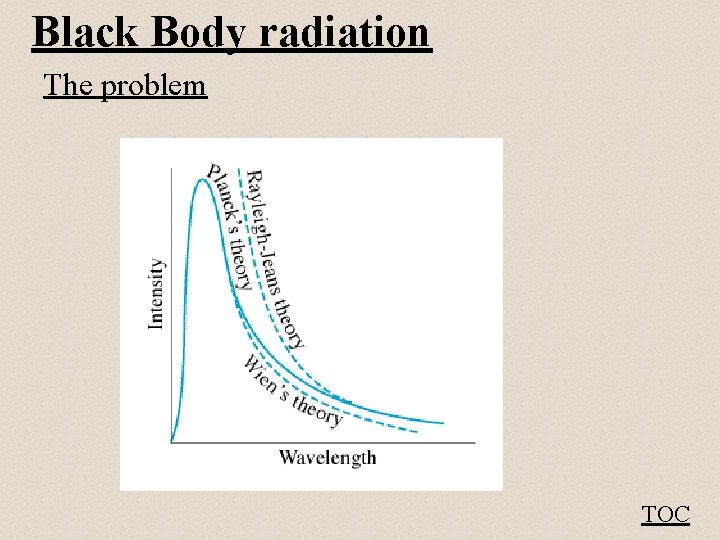 Black Body radiation The problem fig 27 -5 TOC 