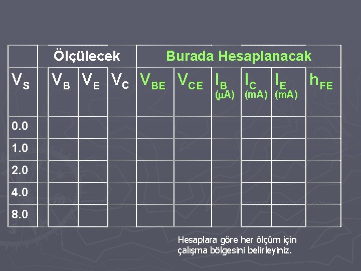 Ölçülecek VS Burada Hesaplanacak VB VE VC VBE VCE IB IC IE (m. A)