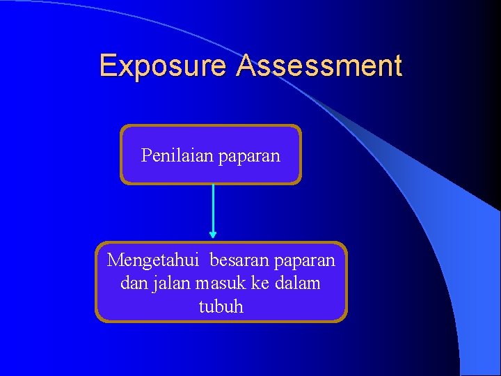 Exposure Assessment Penilaian paparan Mengetahui besaran paparan dan jalan masuk ke dalam tubuh 