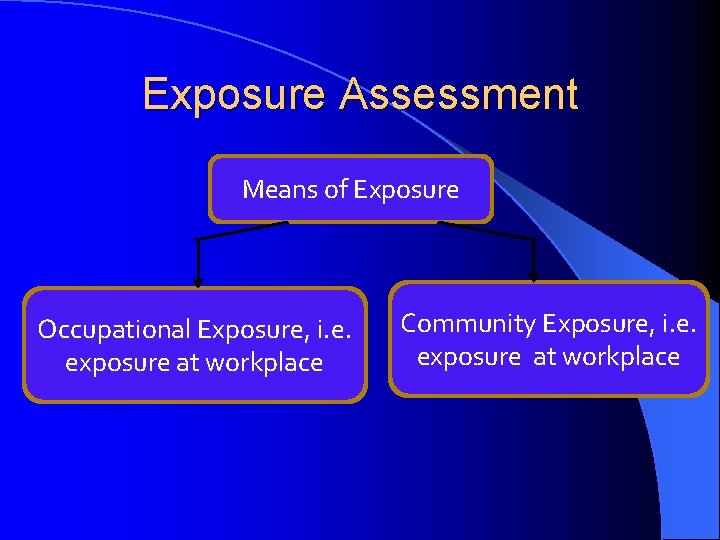 Exposure Assessment Means of Exposure Occupational Exposure, i. e. exposure at workplace Community Exposure,