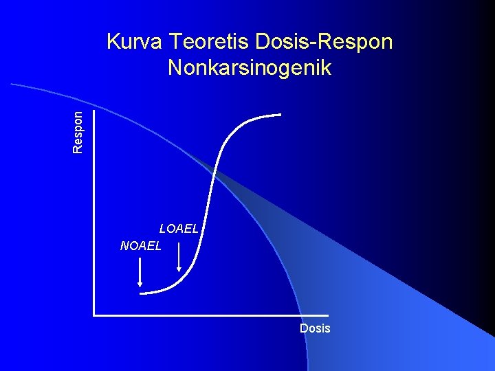 Respon Kurva Teoretis Dosis-Respon Nonkarsinogenik LOAEL NOAEL Dosis 