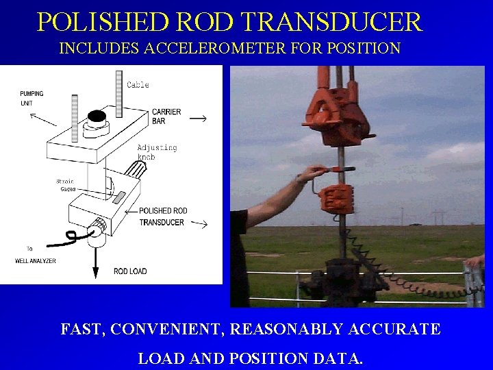 POLISHED ROD TRANSDUCER INCLUDES ACCELEROMETER FOR POSITION FAST, CONVENIENT, REASONABLY ACCURATE LOAD AND POSITION