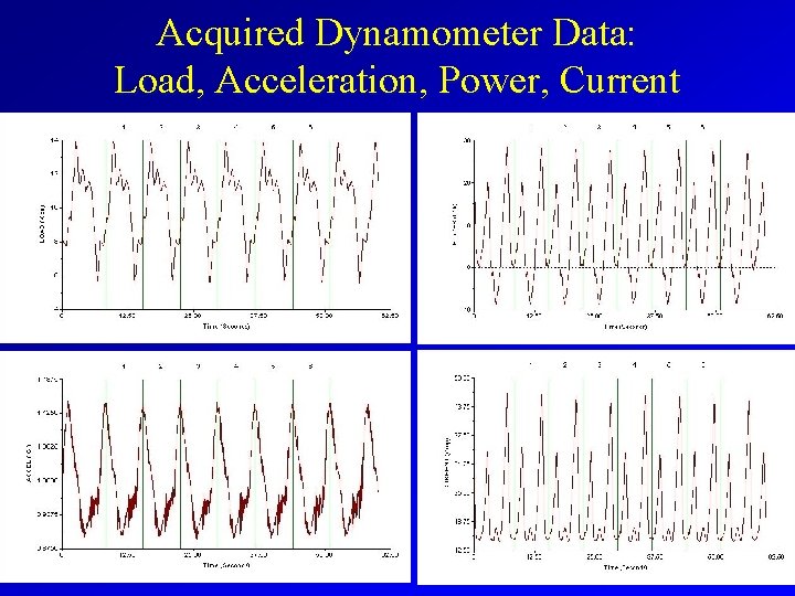 Acquired Dynamometer Data: Load, Acceleration, Power, Current 