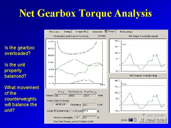 Net Gearbox Torque Analysis Is the gearbox overloaded? Is the unit properly balanced? What