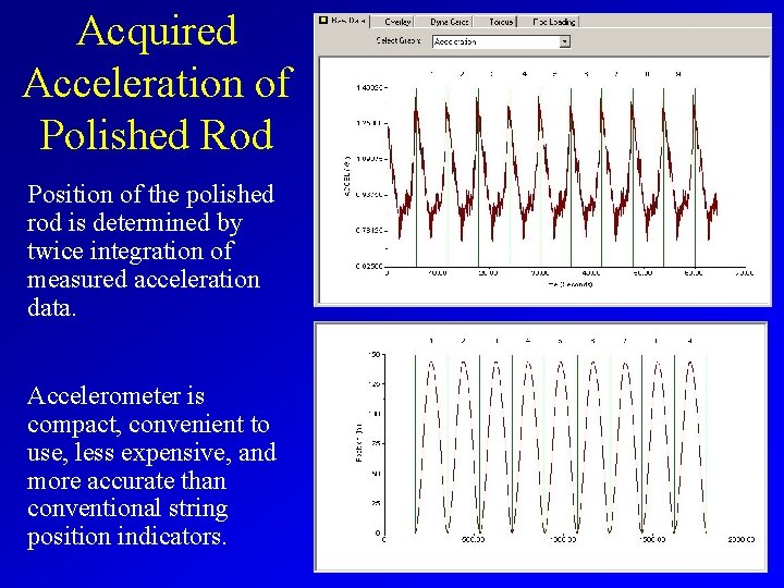 Acquired Acceleration of Polished Rod Position of the polished rod is determined by twice