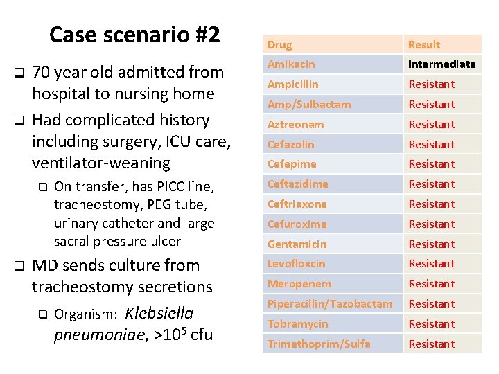 Case scenario #2 q q Drug Result Amikacin Intermediate Ampicillin Resistant Amp/Sulbactam Resistant Aztreonam