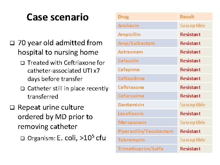 Case scenario q 70 year old admitted from hospital to nursing home q q