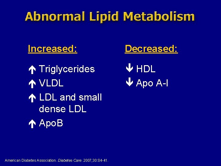 Increased: Decreased: é Triglycerides é VLDL é LDL and small dense LDL é Apo.