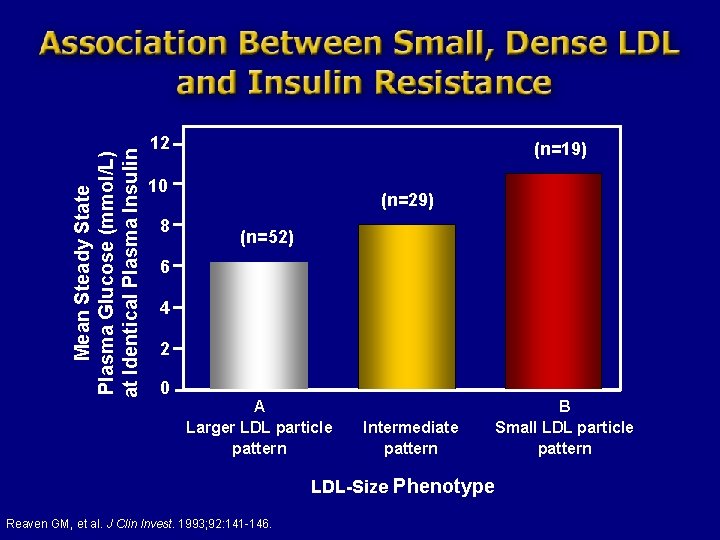 Mean Steady State Plasma Glucose (mmol/L) at Identical Plasma Insulin 12 (n=19) 10 8